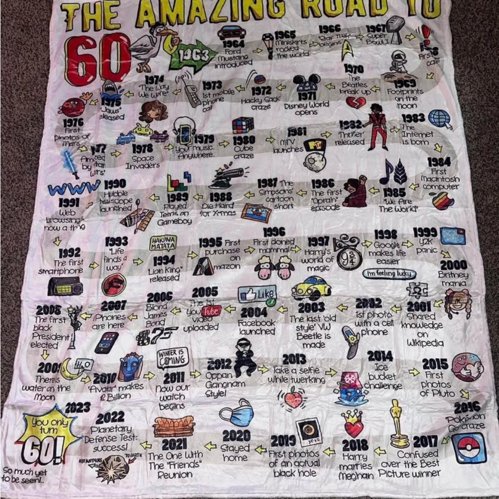 Colorful Milestone Blanket NWOT